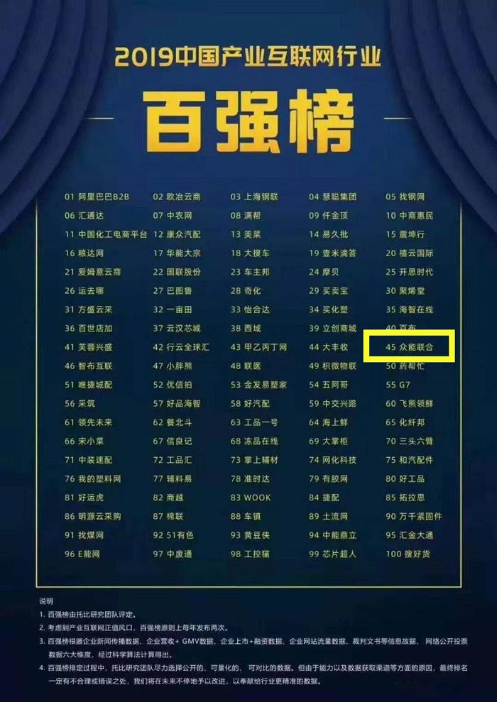 喜报！九州线上平台（集团）官方网站入围2019中国产业互联网行业百强榜！